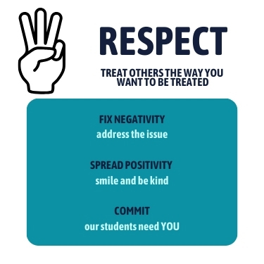 Respect