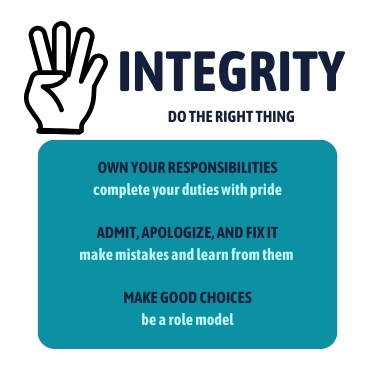Integrity