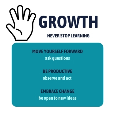 Growth